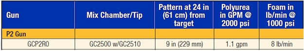 P2 output info